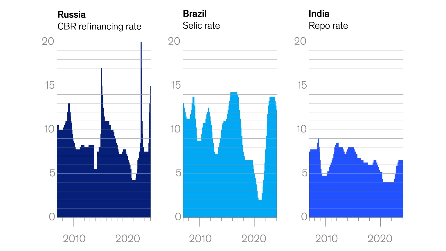 Fear Of Inflation Eases